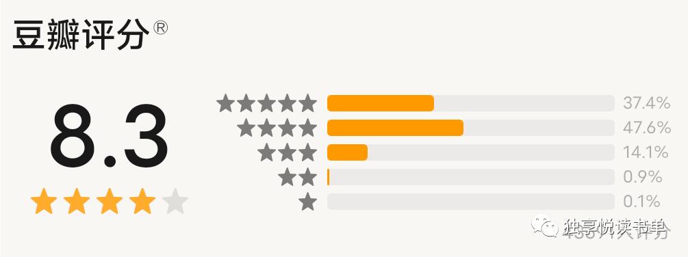 5本经典悬疑推理小说推荐,悬疑推理书荒推荐一口气看完系列