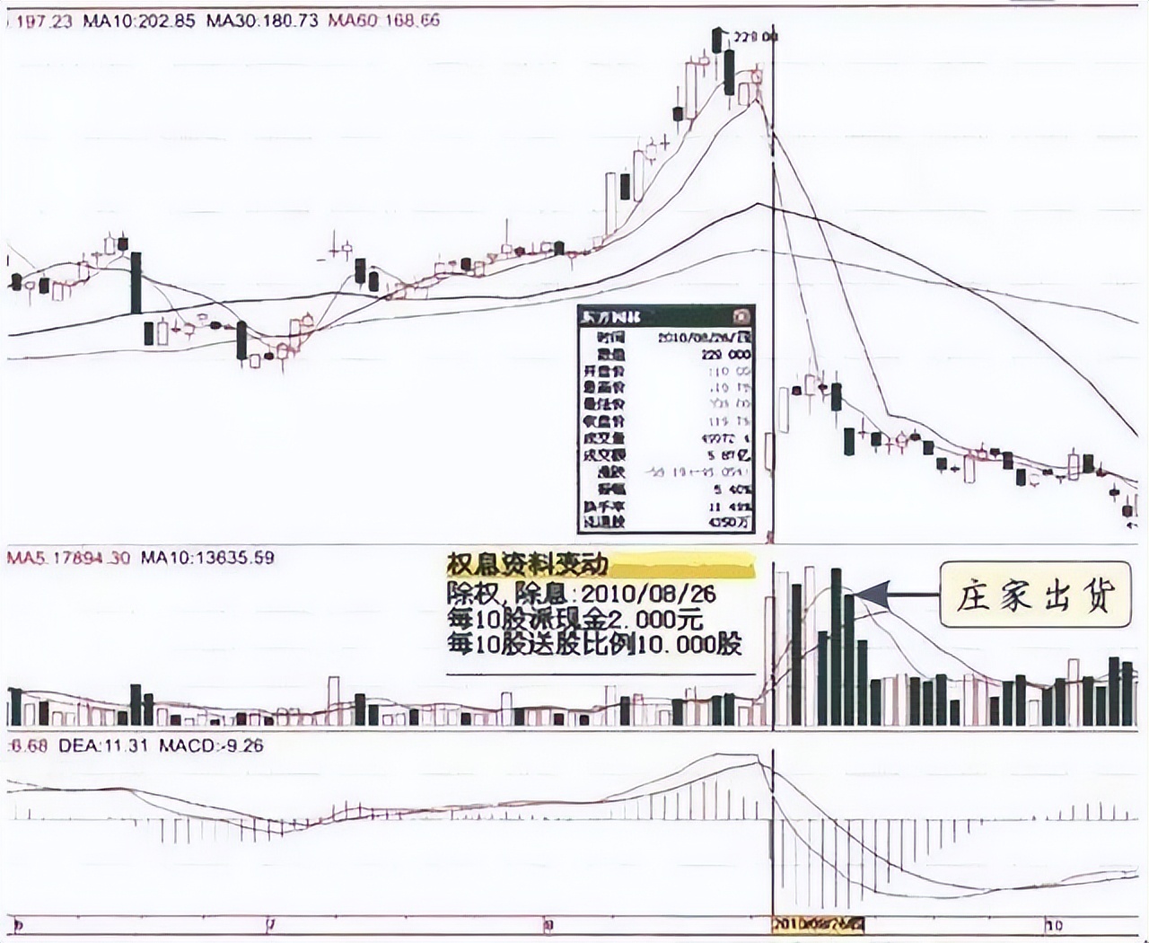 如果只有五千元可以在股市盈利么,短线炒股技巧最简单的方法买龙头