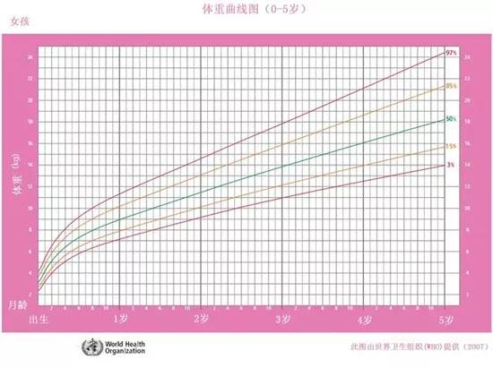 一岁多宝宝食量标准表,一周岁宝宝喂养标准量