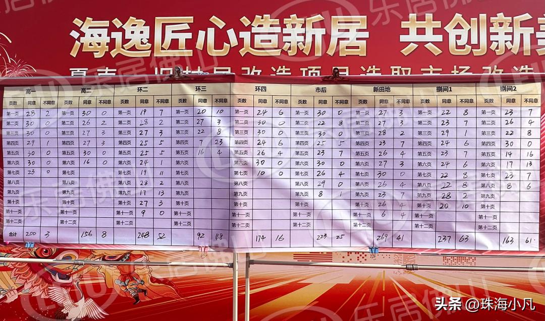 夏南一社区搬迁补偿公示,夏南一旧村改造