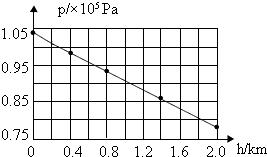 2022中考物理复习固体压强专题,人教版物理压强测试卷