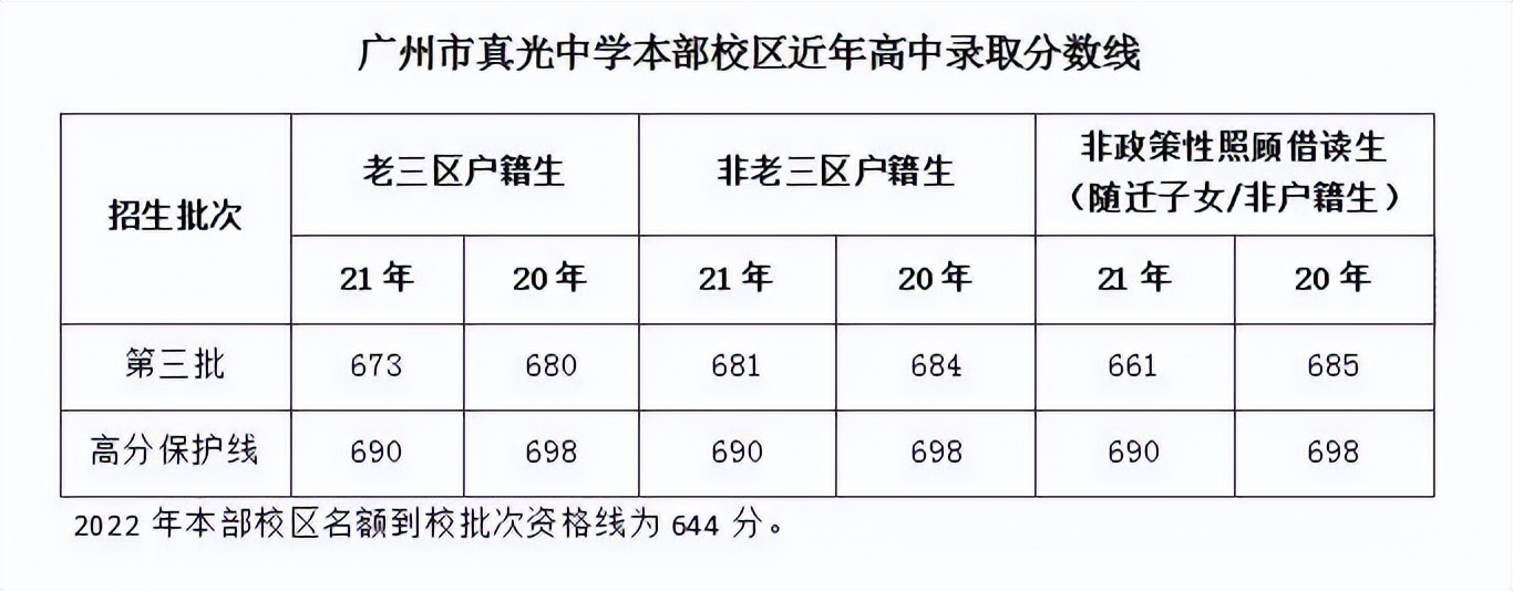 欢迎报读广州市电子商务技工学校,欢迎报读粤东技师学院