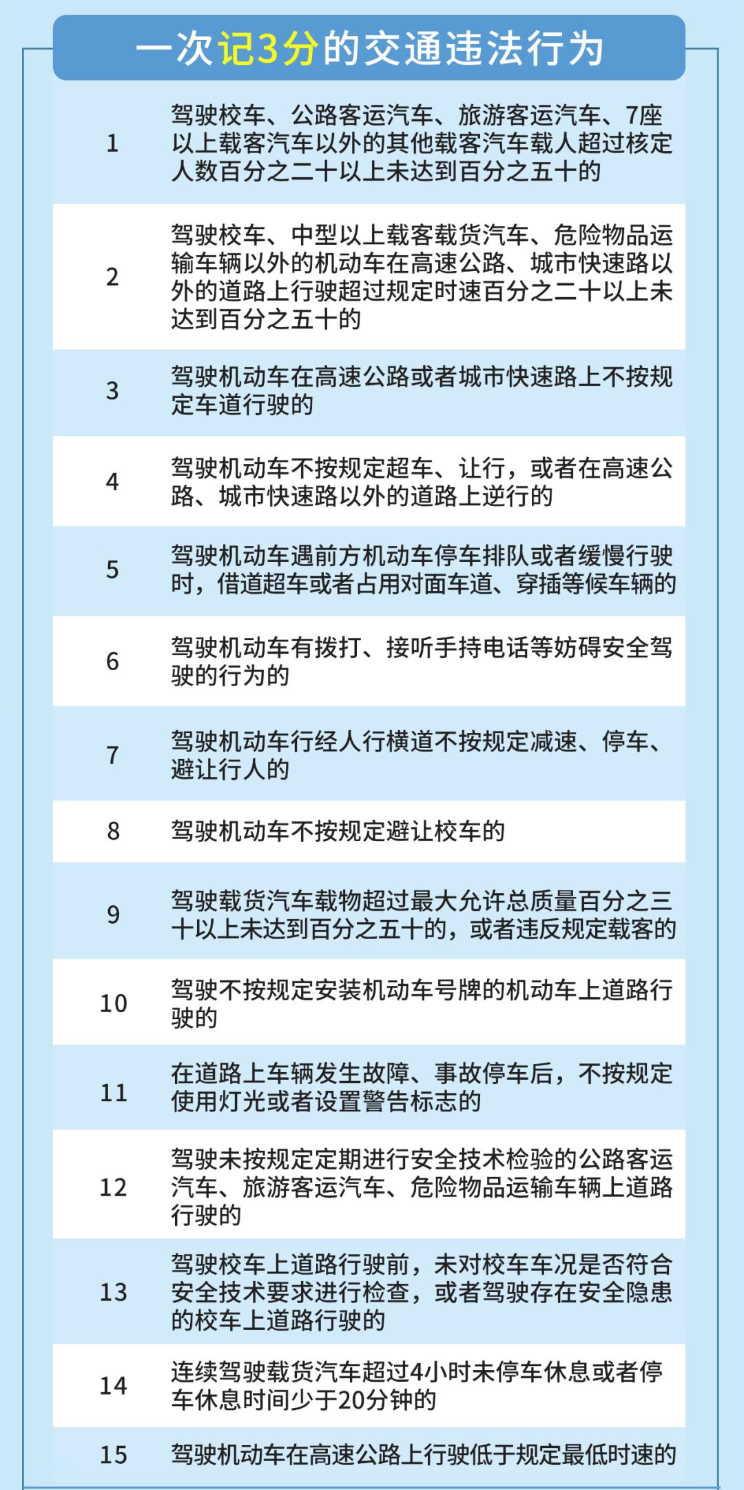 2022年b2驾驶证扣分需要学习吗,2022年超速扣分新规