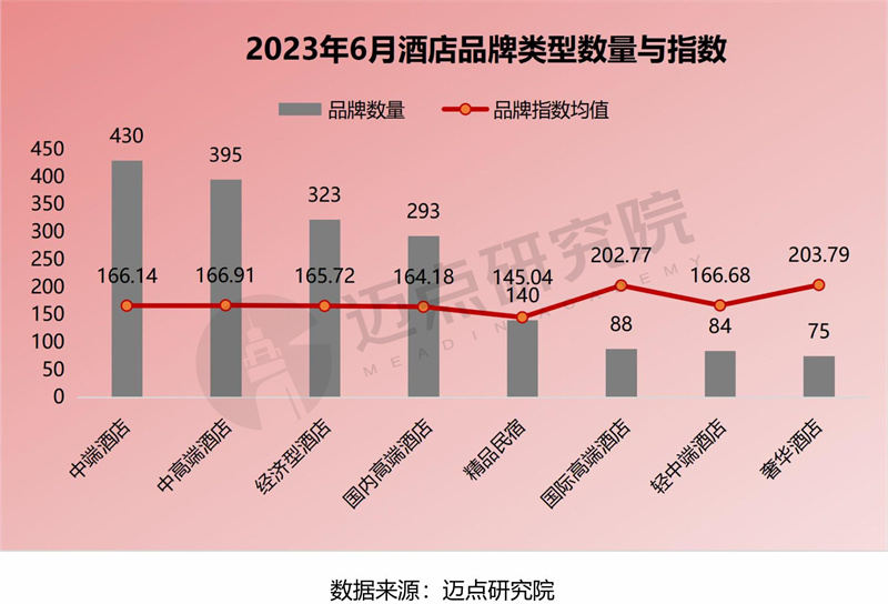 新中端万达美华酒店,万达美华酒店商业模式