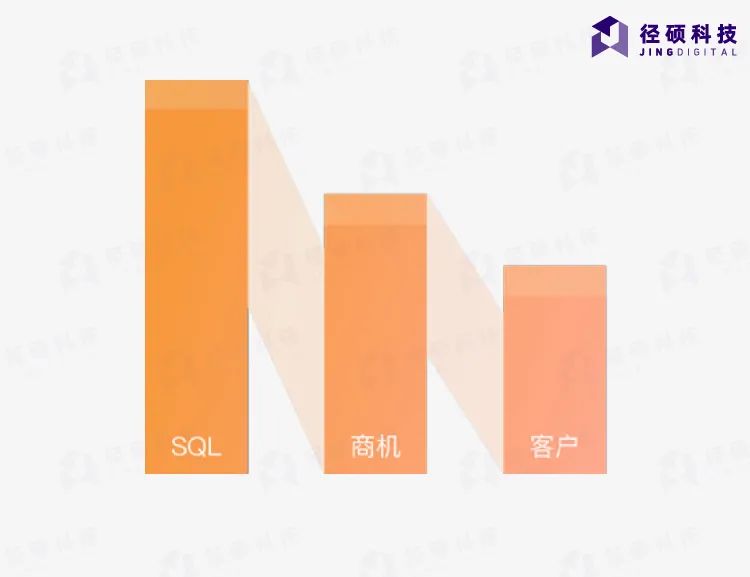 如何破解债务增长,如何破局持续增长