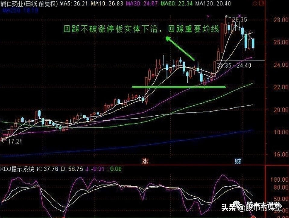 涨停回调买入法有哪些,股票涨停回调买入法图解