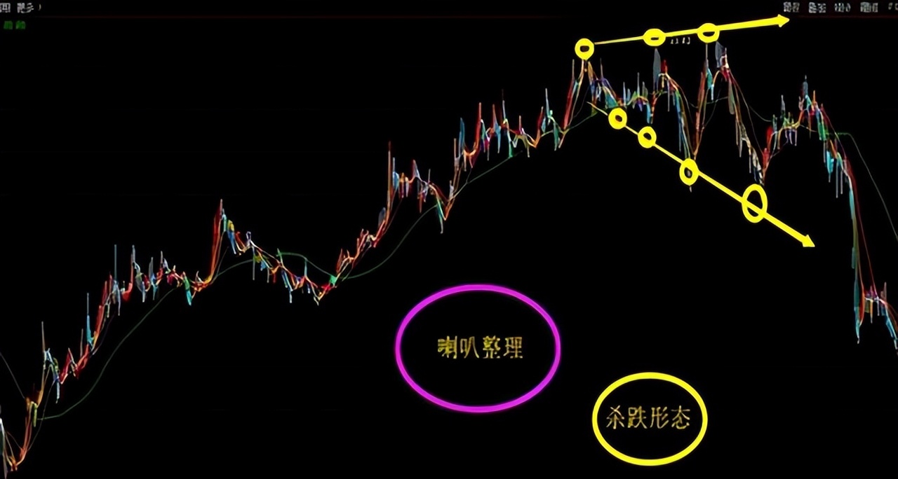 常见买入卖出k线形态,下跌k线形态图详细介绍