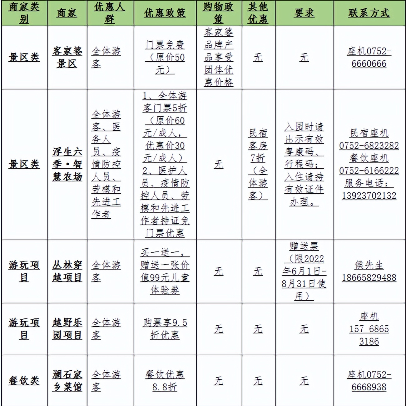 五一劳动节罗浮山景区开放吗,五一广东罗浮山