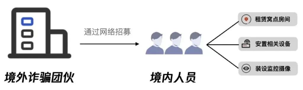最近总是接到境外来电诈骗电话,显示境外来电是伪装出来的吗
