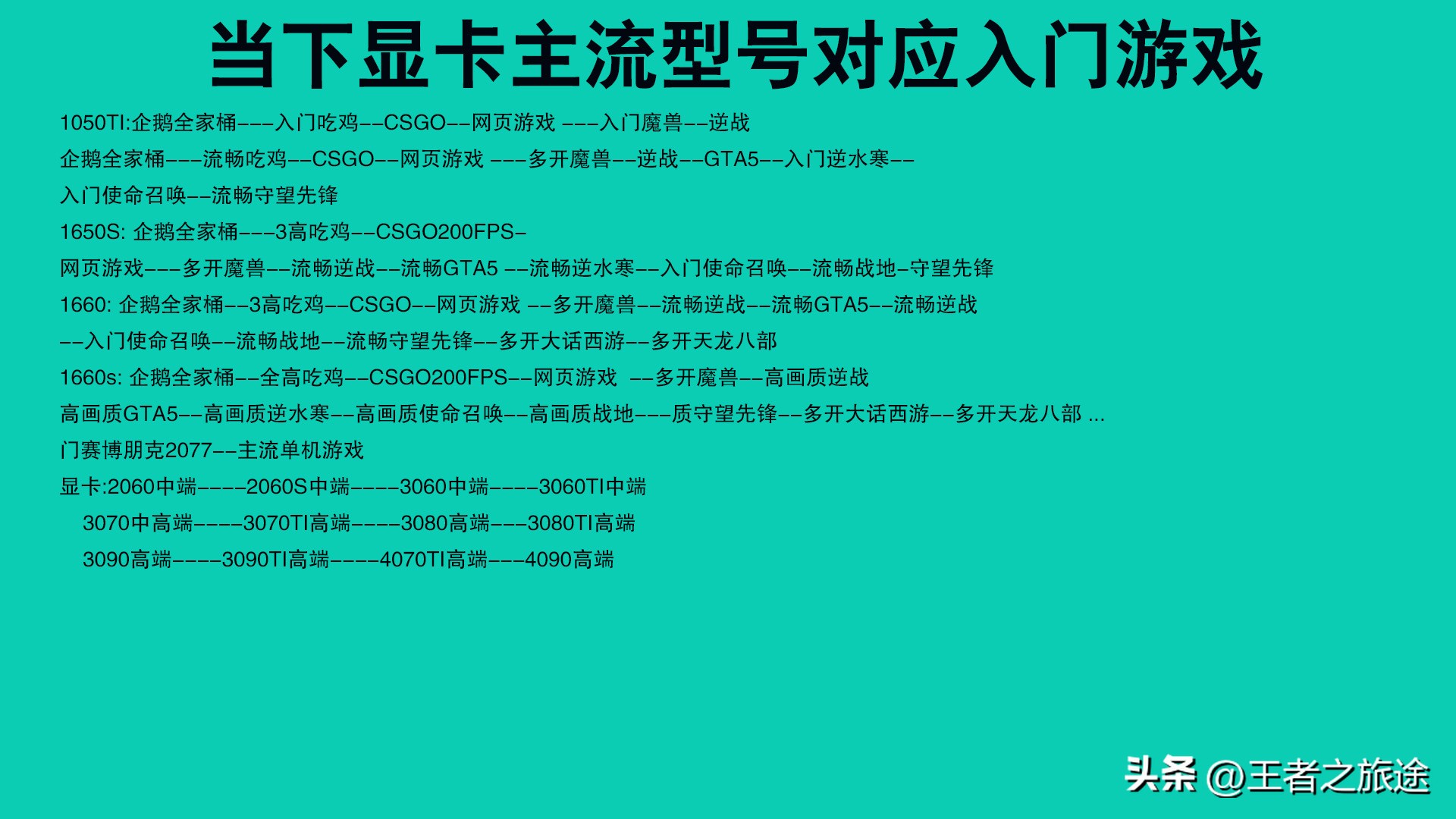 新手了解电脑配件知识,自己想组装一台电脑需要哪些配件