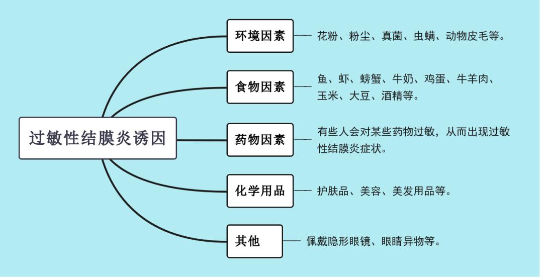 过敏性结膜炎出门就眼红了,过敏性结膜炎眼红怎么治疗