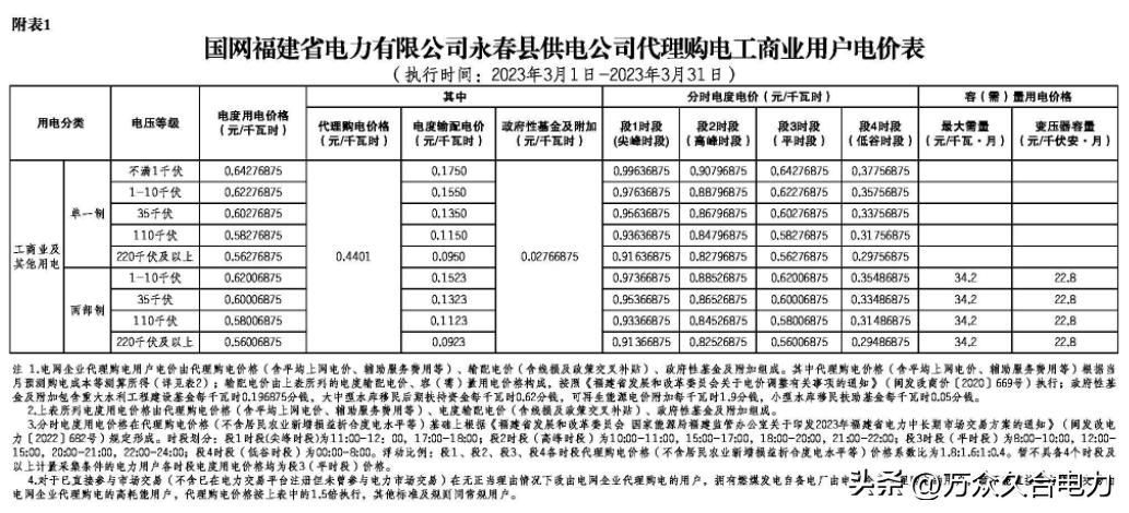 峰谷电价和阶梯电价哪个合适,峰谷电价和正常电价哪个划算