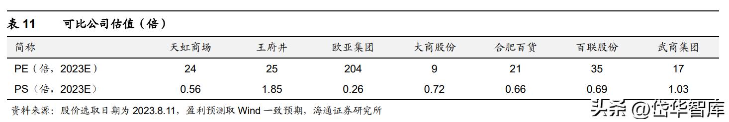 银座股份商业模式,银座股份未来前景