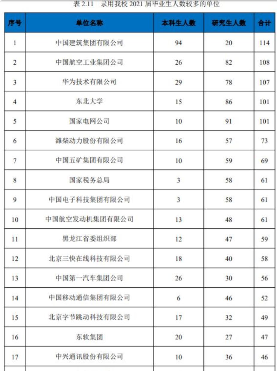 东北大学考公务员有优势没,东北大学毕业生进国企容易吗