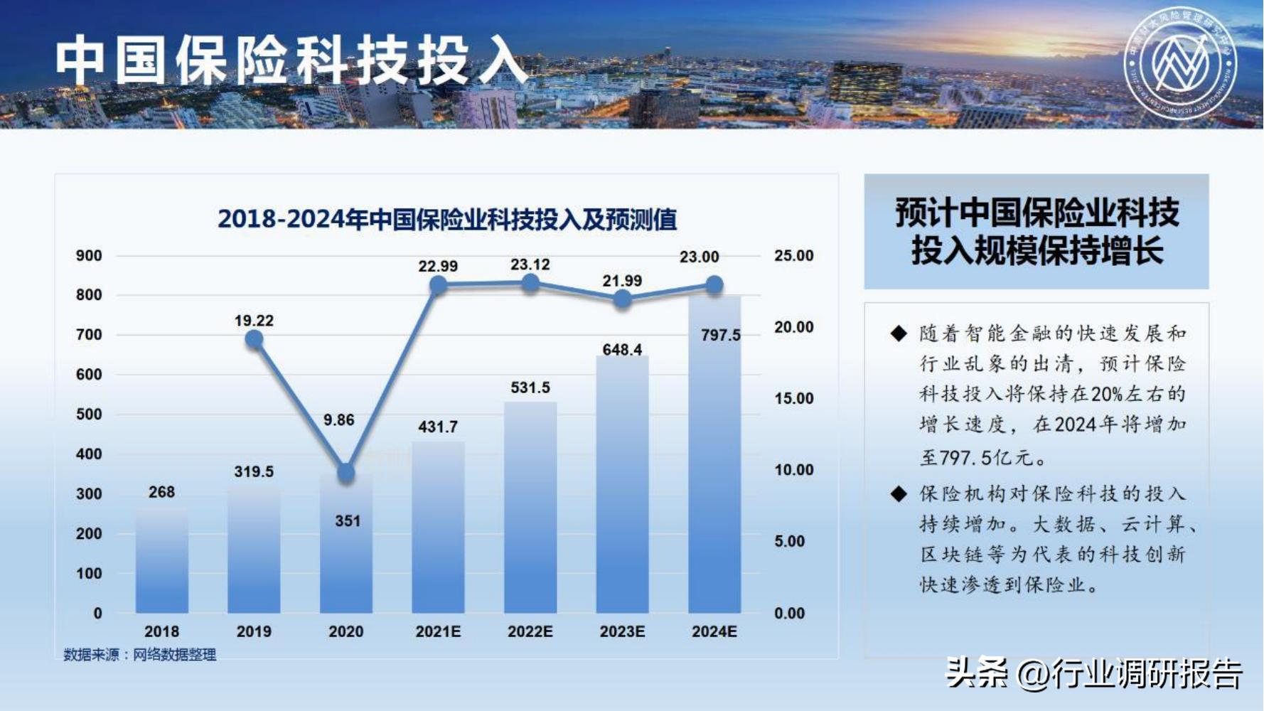 保险行业2023年发展趋势,2024年保险行业变革与发展趋势