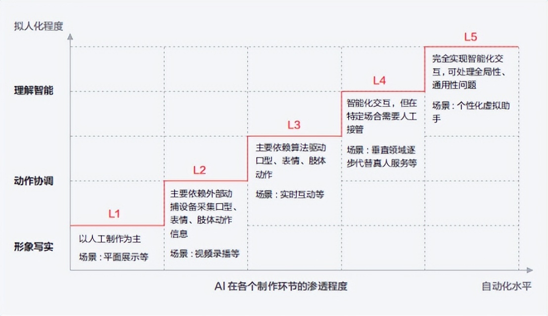 aigc元宇宙开发工具,aigc开启文化元宇宙