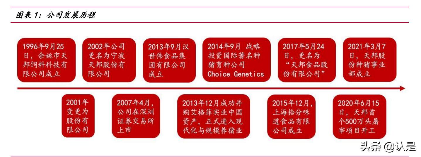 生猪养殖行业研报,生猪养殖企业盈利预期预测