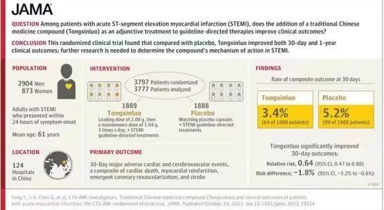 通心络胶囊能逆转冠脉斑块吗,通心络胶囊能预防脑梗心梗吗
