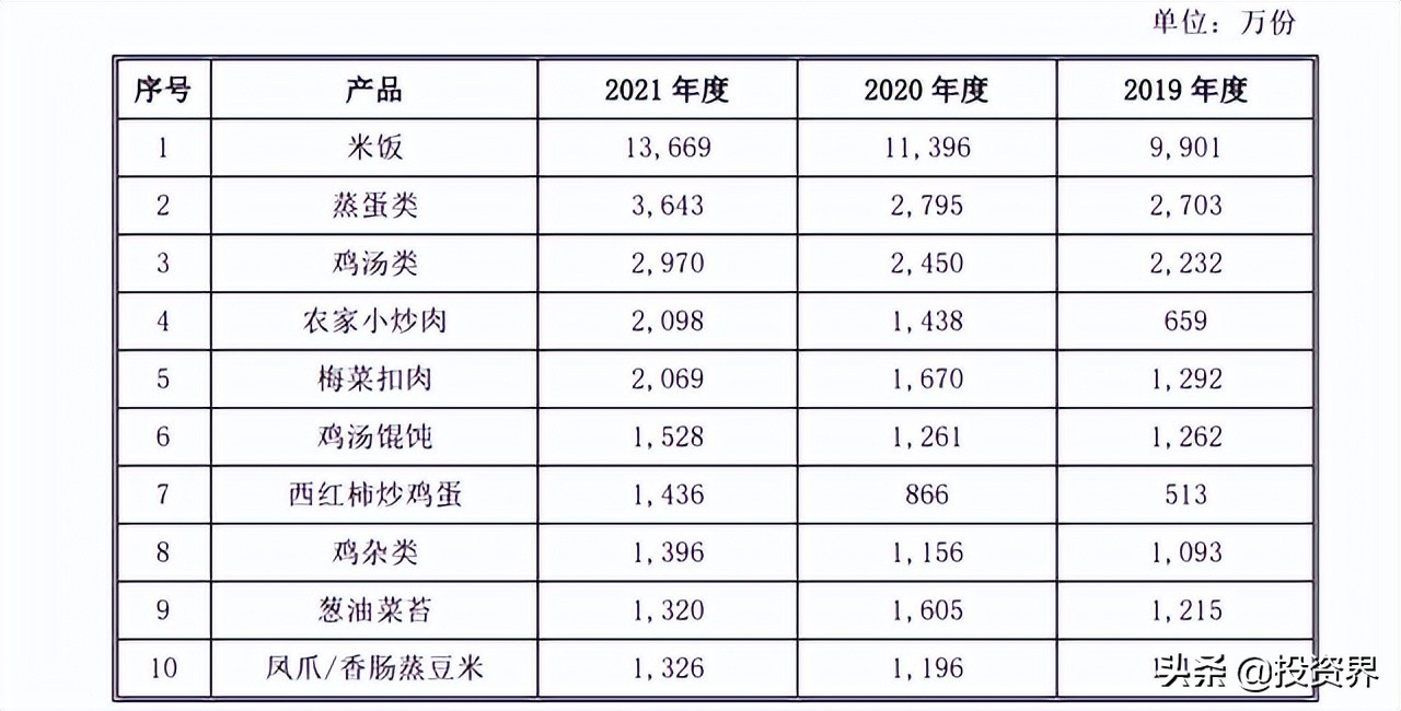 快餐品牌老乡鸡上市,老乡鸡开1000家店是为了上市吗