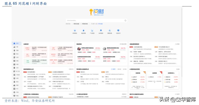 同花顺金融服务网金融资讯专家,金融数据服务同花顺