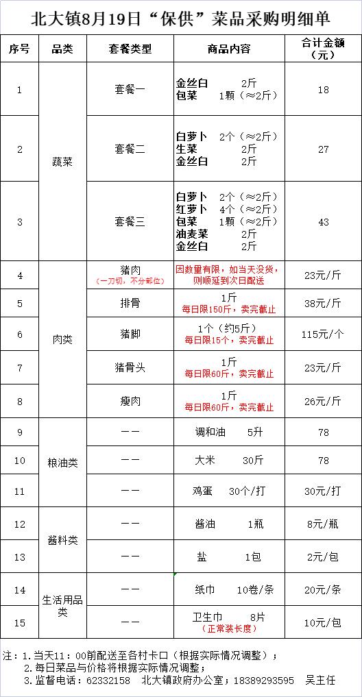 万宁市继续更新全域静态管理期间“保供”采购渠道(八)