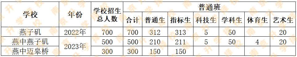 中考460分的考生,中考考560分成绩好吗
