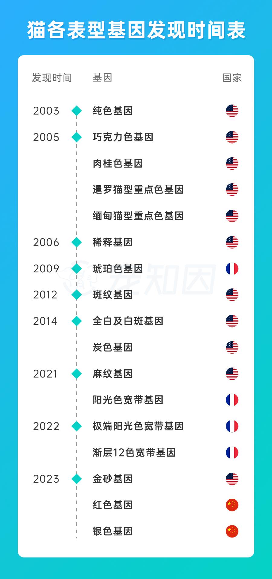 基因技术重大突破,基因科技的重大突破