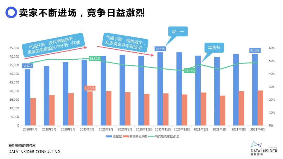 元气森林是如何做品牌营销的,元气森林营销分析