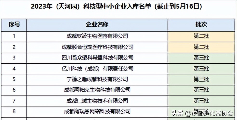 创孵动态|积极探索AIGC、VR、AR等智慧新浪潮