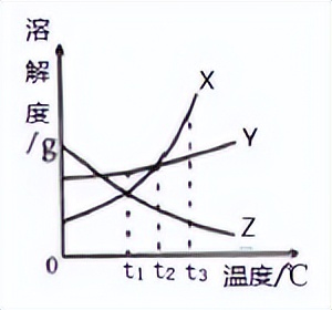 九上化学期末测试卷不分区,九年级化学期末试卷2020-2021