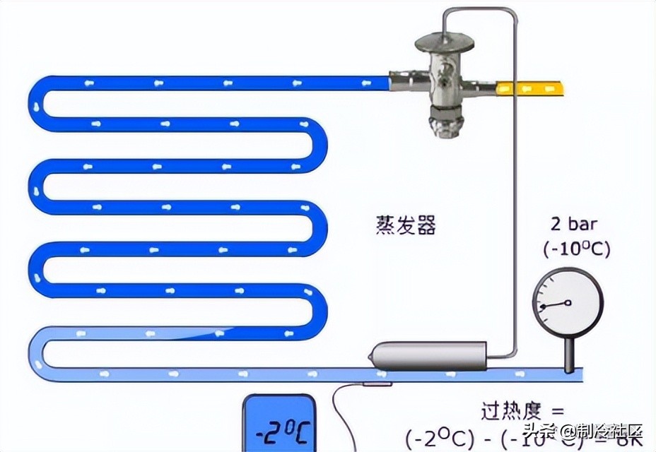 汽车空调制冷剂的充注方法,10匹空调制冷剂充注量在哪看