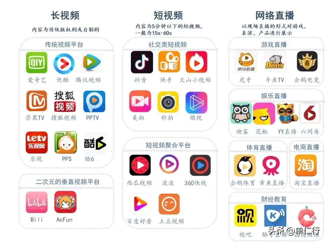 新时代如何运用好营销创新思维,移动互联时代营销变革与创新