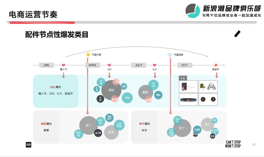 万字拆解得物App：Z世代平台的流量红利和品牌起盘方*论法**