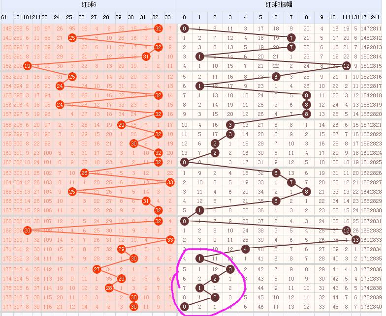 5月21号双色球8+2,福彩双色球22048期蓝球预测