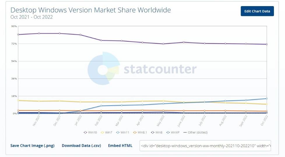 win7进化史,win7将彻底退出历史舞台还能用不