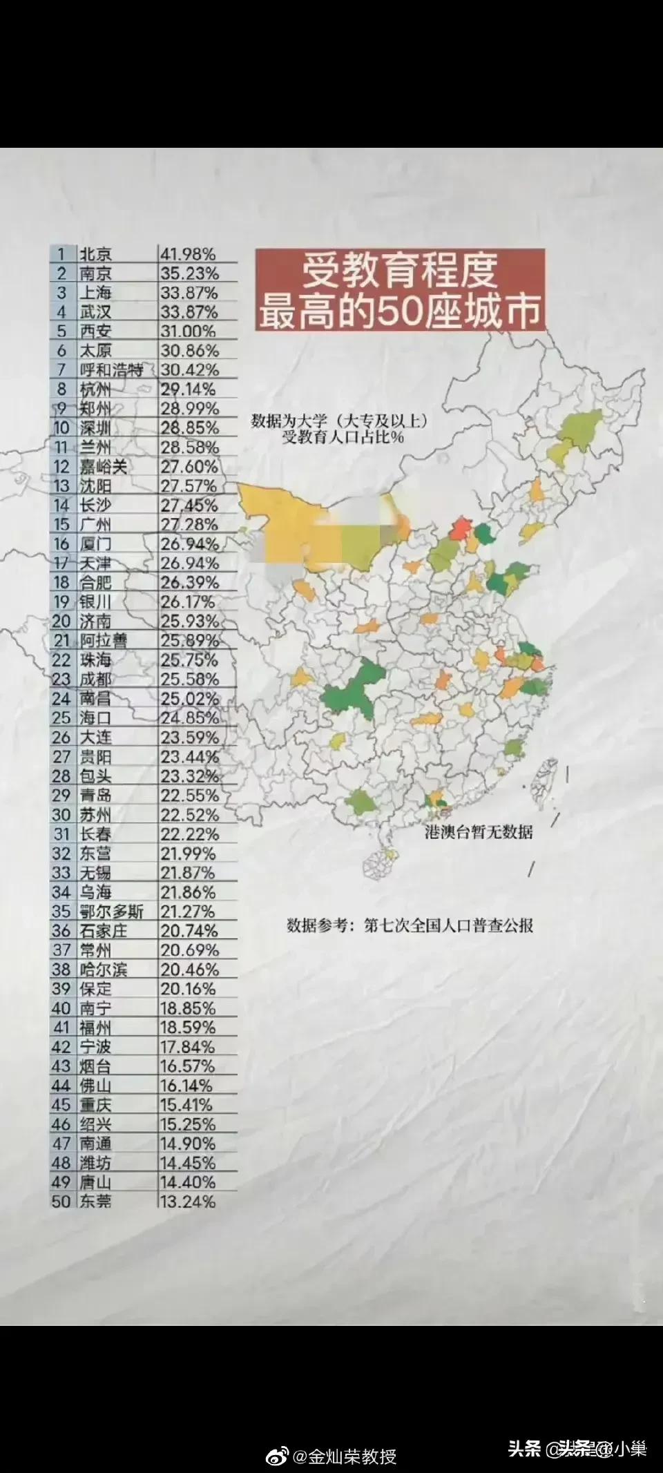 天津几个区的教育排名,天津哪个区教育发展的最好