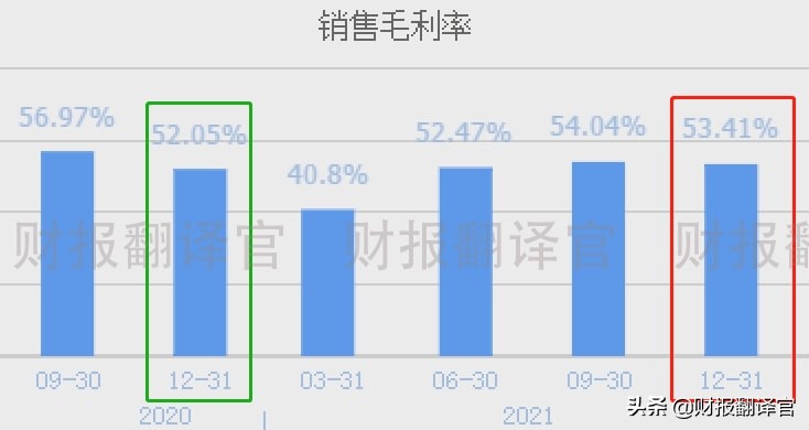 军工利润最高的股票,军工股盈利能力前十