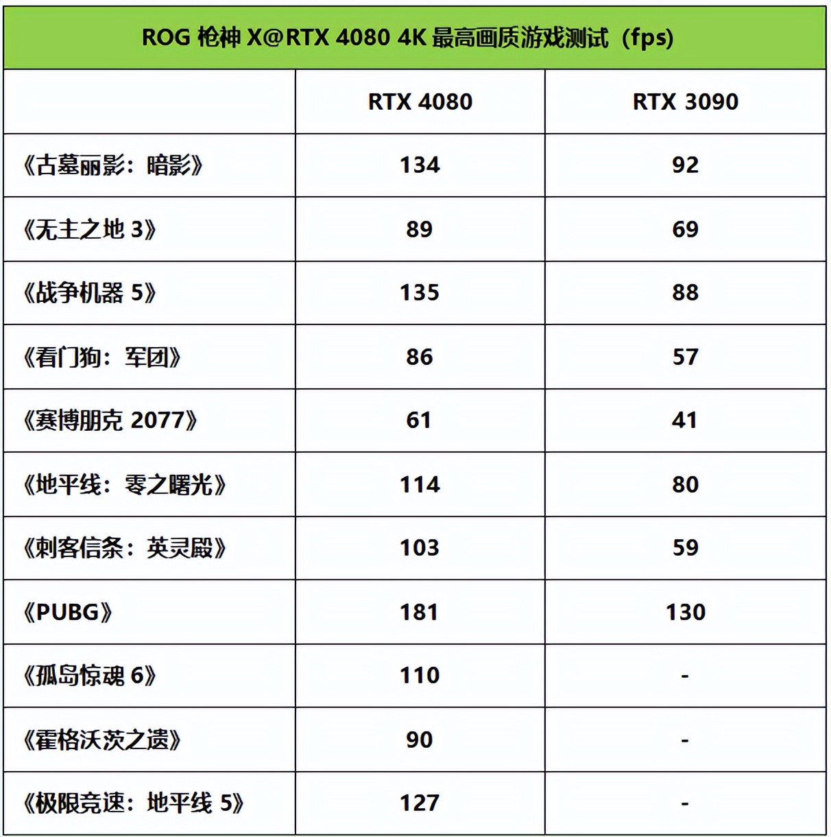 4k60帧狂飙,rog枪神笔记本rtx4060测评