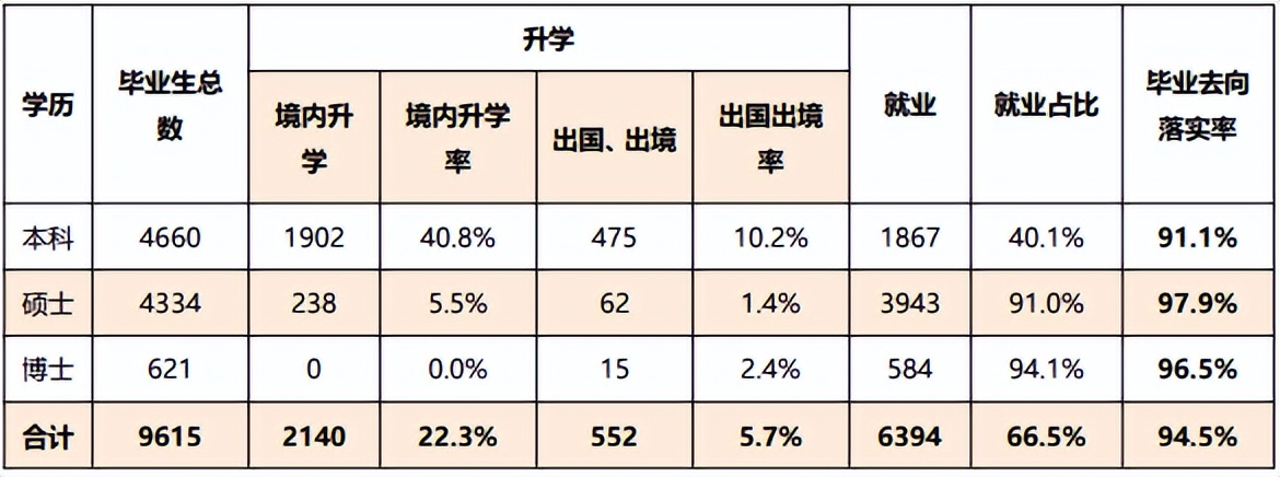 厦门大学怎么样就业前景好吗,厦门大学就业前景