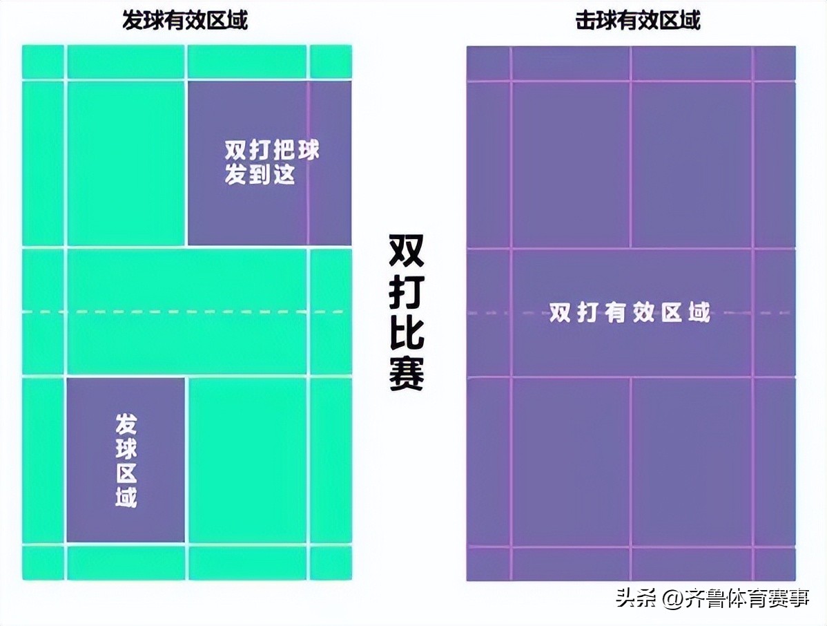 羽毛球规则大全集,2021羽毛球发球规则