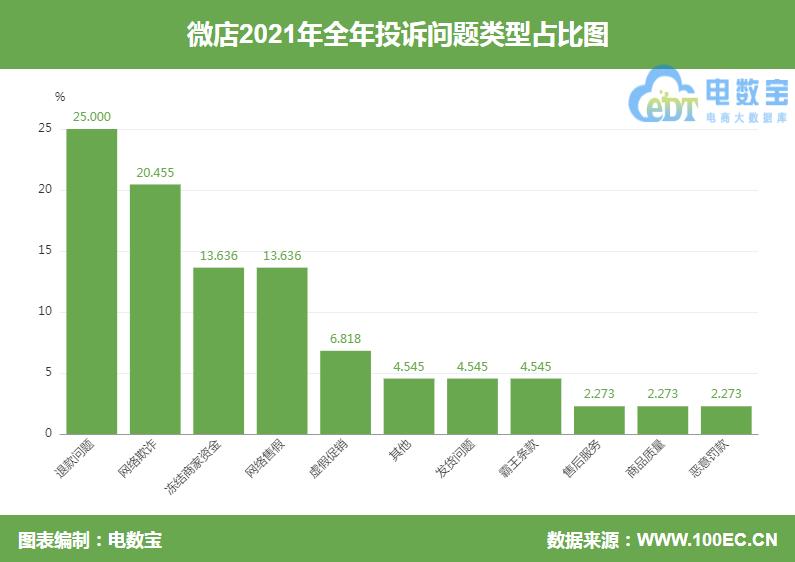 电诉宝投诉能退回钱吗,电诉宝处理流程