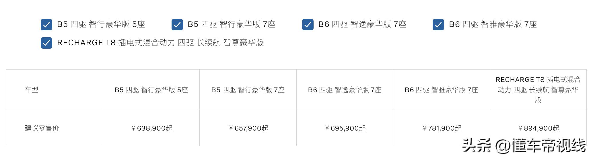 沃尔沃v90cc2023款致远报价,2022款沃尔沃xc90与v90