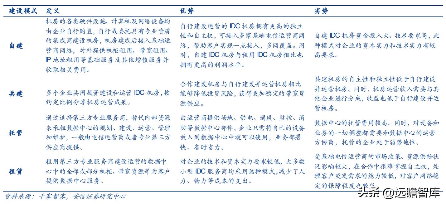 奥飞数据云计算产业园,奥飞数据在海外市场的拓展策略