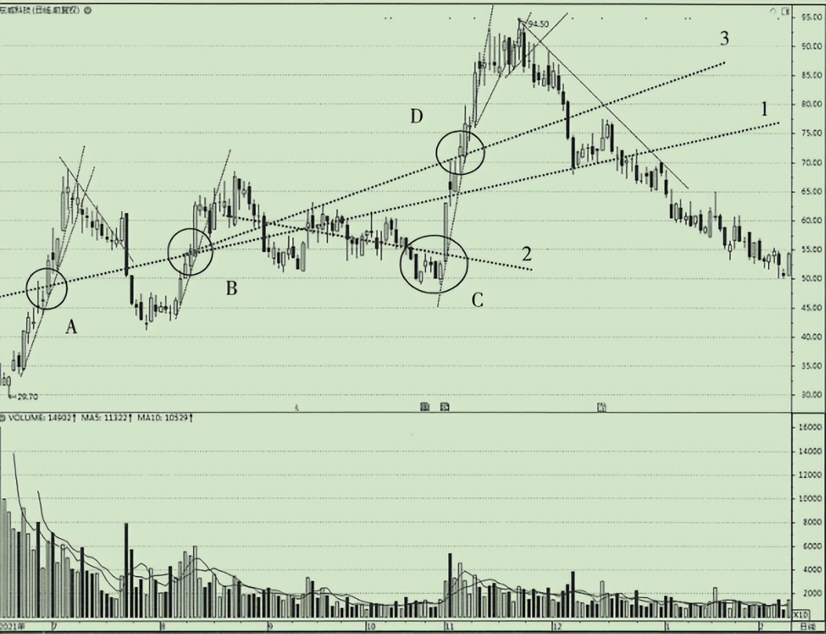 k线从入门到精通图解教程,宇哥教你看视频