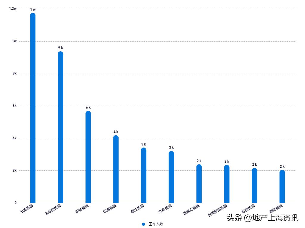 七宝板块划分,七宝测评