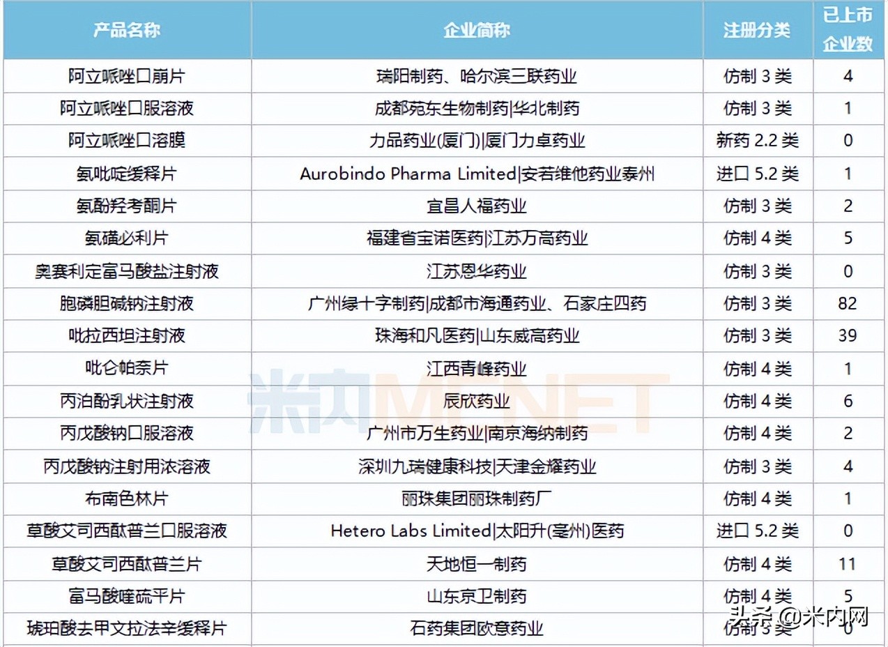 神经系统化药TOP10扬子江、人福9大注射剂亮眼，苑东等冲击首仿