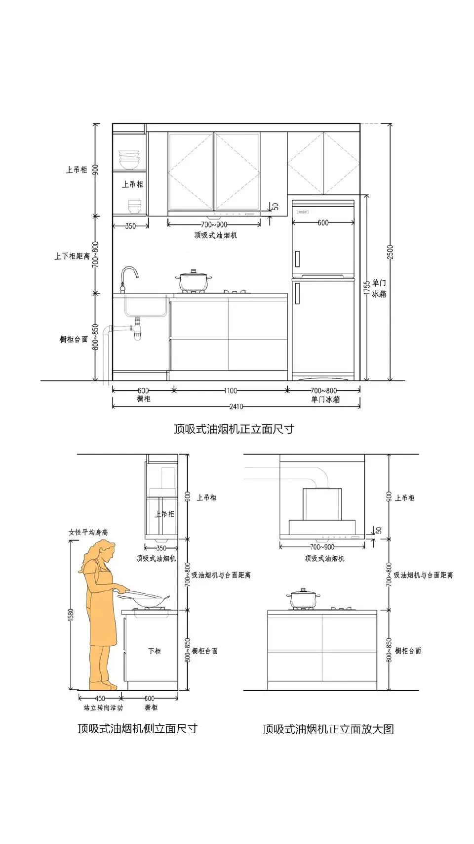 厨房标准台面尺寸是多少合适,精装厨房人体工程学尺寸