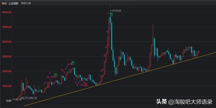 炒股票怎么画趋势线,炒股的趋势线