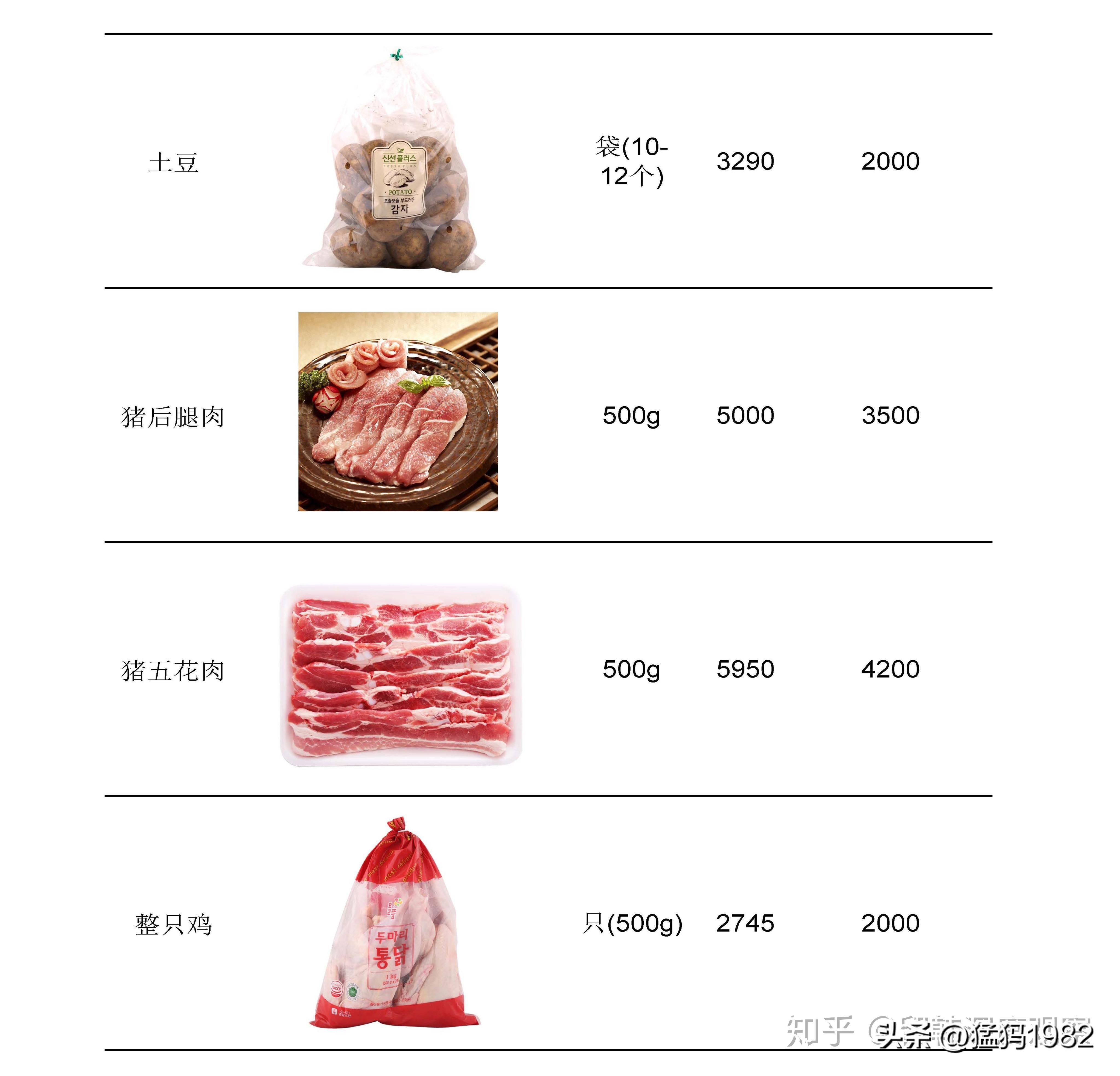 韩国高薪下的压榨：在韩工作的一天——带你走进真实的韩国