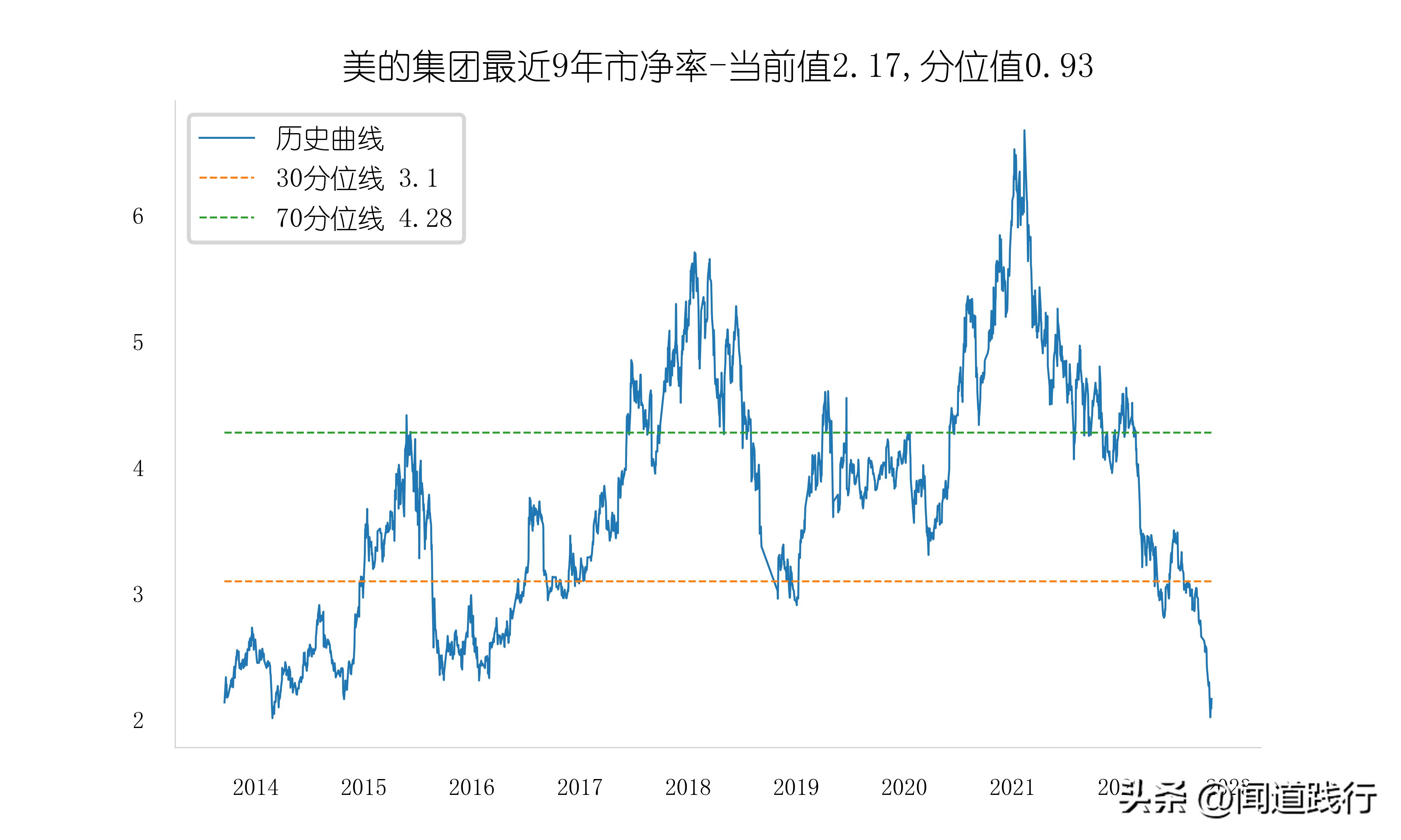 美的海尔格力股票哪个好,美的海尔格力各自优势
